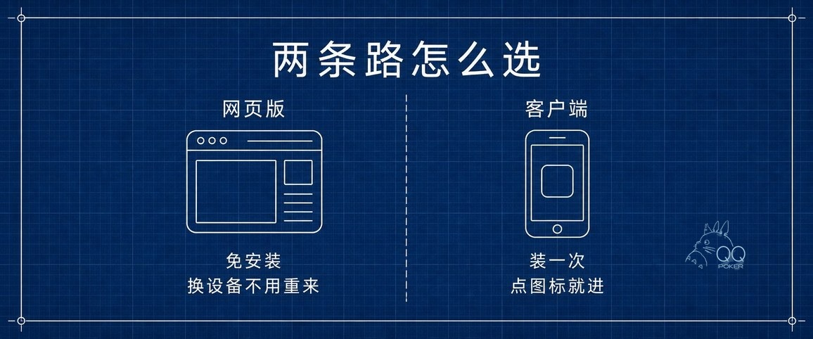 qqpk网页版与qqpk客户端对照：免安装换设备不用重来，装一次点图标就进